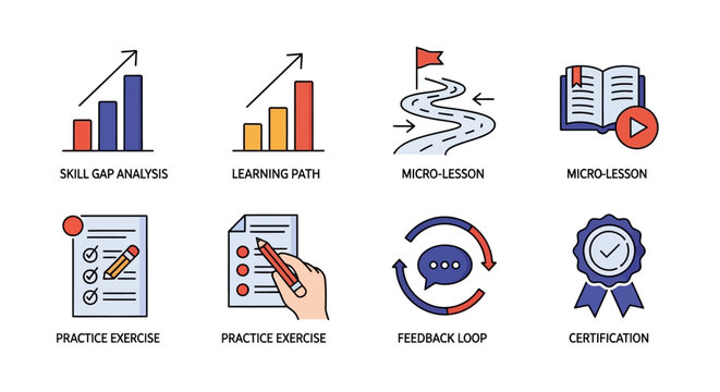 Business Education and Learning Icons: Skill Gap, Learning Path, Micro-Lesson, Practice, Feedback, Certification