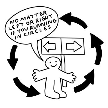Stuck in an Endless Loop: No Choice Matters in Circles