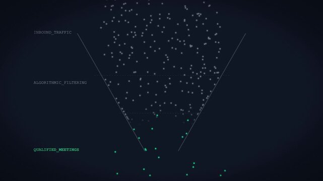 Algorithmic B2B Lead Generation Funnel Animation