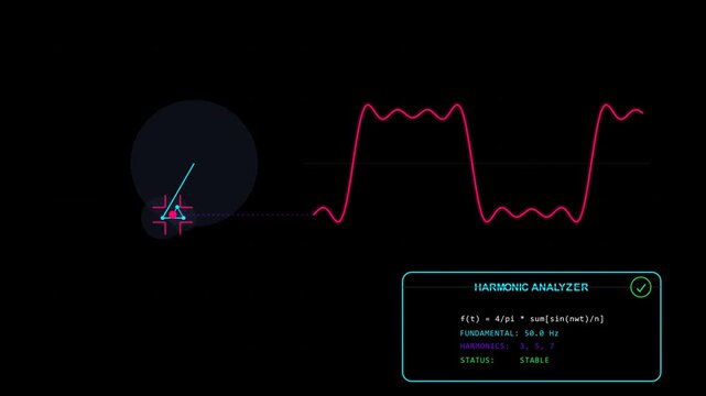 Fourier series square wave synthesis epicycle signal loop animation
