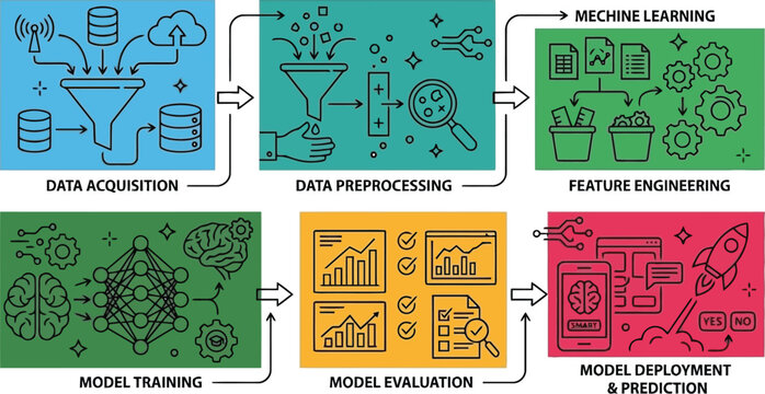 machine learning process flowchart vector data acquisition