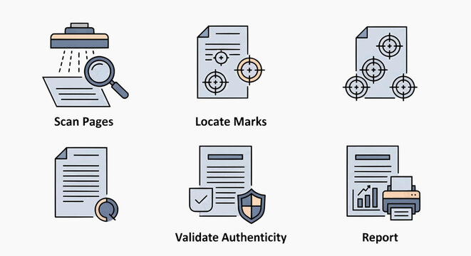 The document verification process involves scanning pages to locate marks and validate authenticity before generating a report.