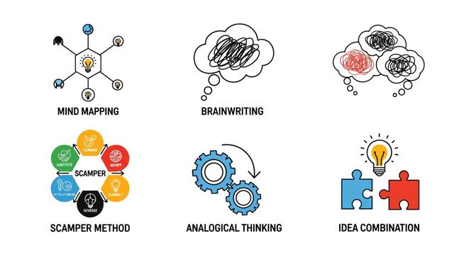 Creative Thinking Methods: Mind Mapping, Brainwriting, SCAMPER, Idea Combination
