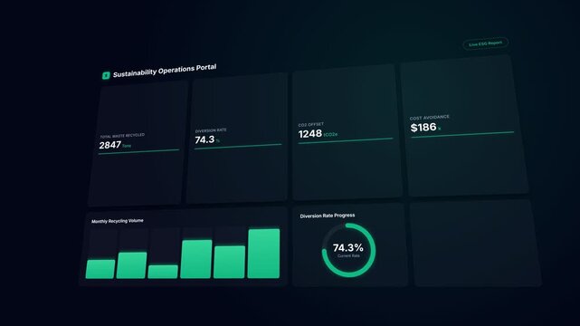 ESG Sustainability Scorecard, Environmental Dashboard Animation 4k