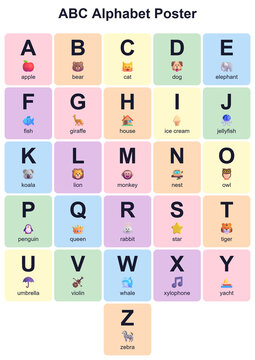 Educational English alphabet poster for children. ABC chart with letters, words, and cute emojis in a pastel style. Printable design for nursery or classroom