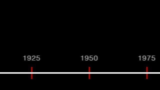 Animated Timeline Moving from 2050 to 1875 Historical Time Concept
