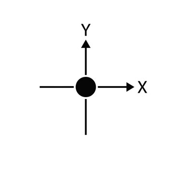 Simple illustration of X and Y axis with origin point.