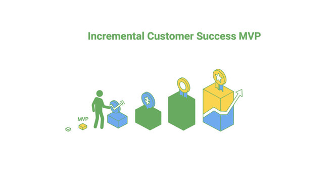 Illustrated stages of customer success growth process.