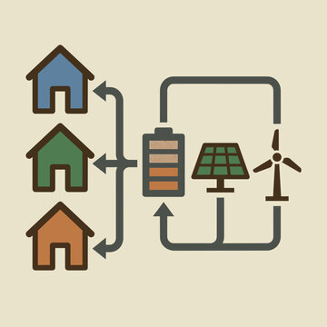 Community microgrid with homes battery storage and solar power