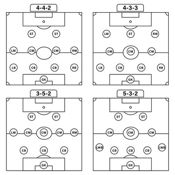 Soccer tactical formations diagram collection on chalkboard with 4-4-2, 4-3-3, 3-5-2 and 5-3-2 strategies