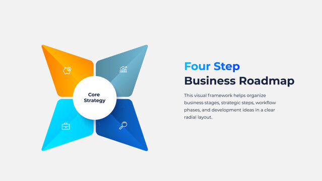 Four Step Radial Business Roadmap Diagram with Triangular Segments for Strategy and Workflow Planning