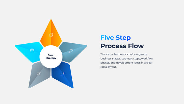 Five Step Radial Process Flow Infographic with Star Segments for Business Strategy and Workflow Planning