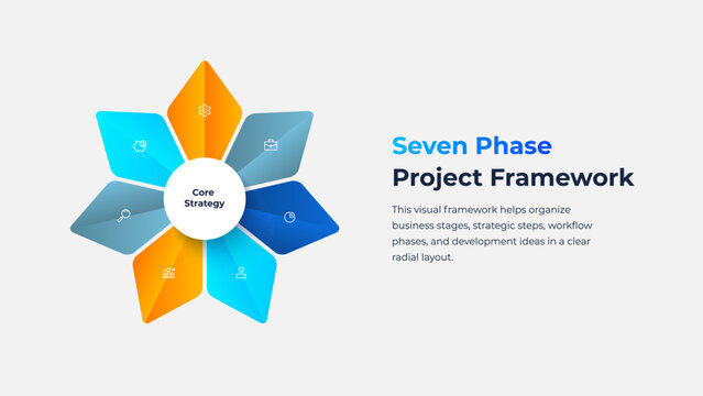 Seven Phase Radial Project Framework Infographic with Star Segments for Business Workflow Planning