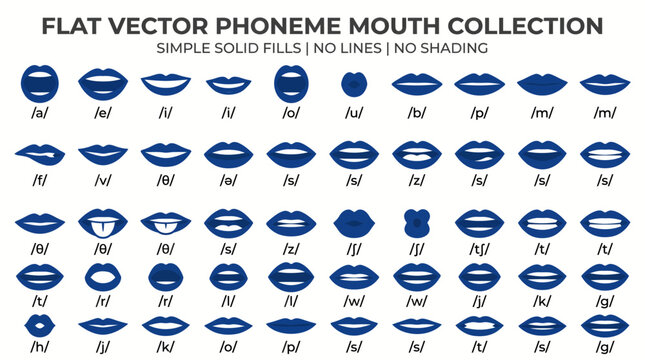 Flat vector phoneme mouth shapes collection.