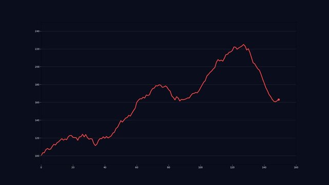 Market Bubble Burst Animation
