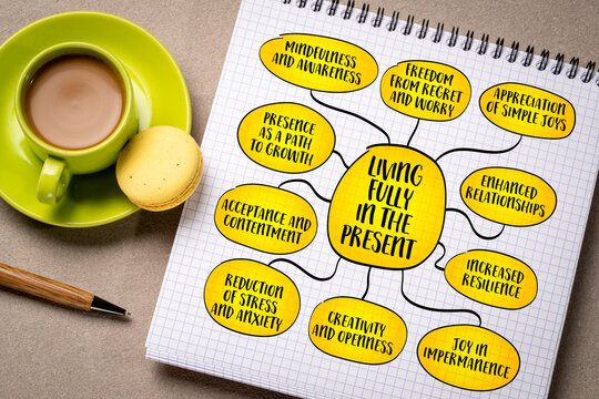 Living fully in the present, being completely engaged and mindful in each moment, rather than being preoccupied with past regrets or future worriess, mind map infographics sketch.