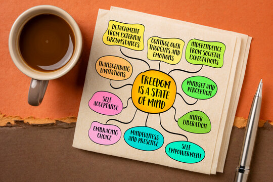 Freedom is a state of mind,  true freedom is not merely external or physical, but a mental and emotional experience, mind map infographics sketch.
