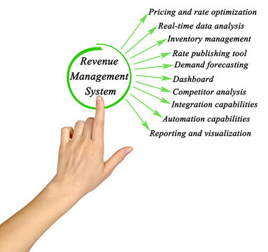 Functions of Revenue Management Systems