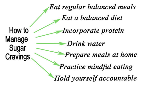 How to Manage Sugar Cravings