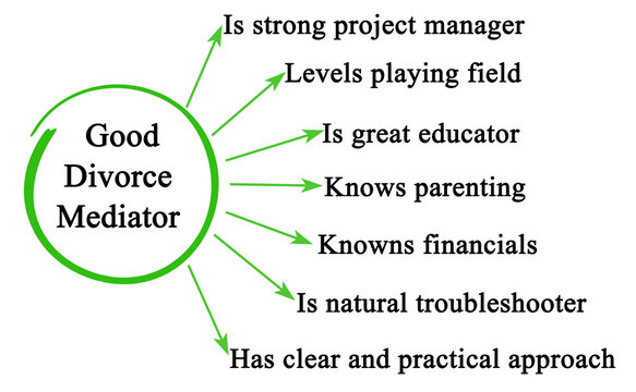 Characteristics of Good Divorce Mediator