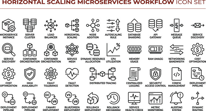 Horizontal Scaling Microservices Workflow Line Icons Set for Cloud Native Architecture Monitoring and Deployment Automation