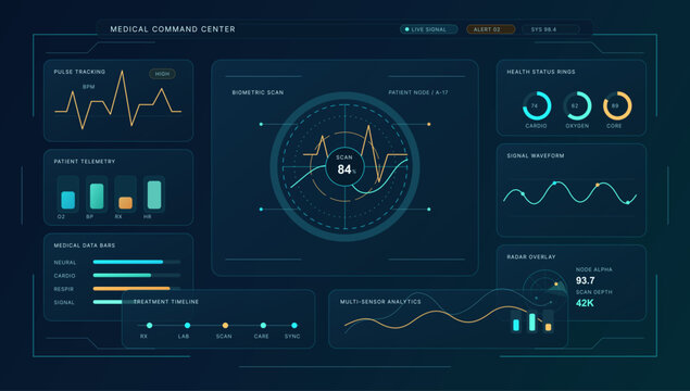 Medical Command Center HUD Dashboard UI Vector. Dark medical HUD dashboard UI with biometric scan, pulse tracking, patient telemetry, health status rings, waveform charts. Healthcare Sci-fi panel