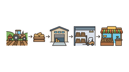 A linear infographic showing the supply chain process from farm harvesting to retail store sales. © Majid_Sa'dan