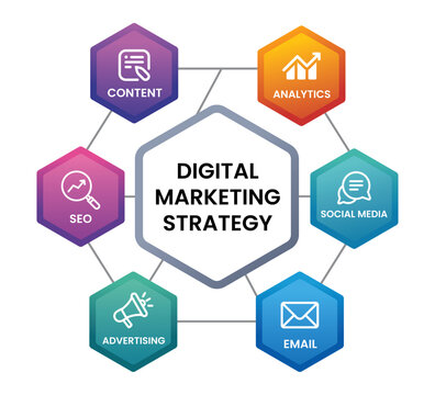 Digital Marketing Strategy Hexagon Infographic with 3D Gradient Geometric Elements and Analytics Icons Vector