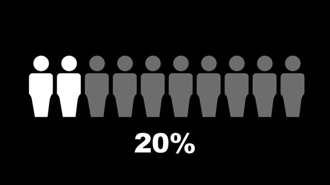 20% percent people infographic, forty three percentage chart statistics diagram.black background.4k video animation