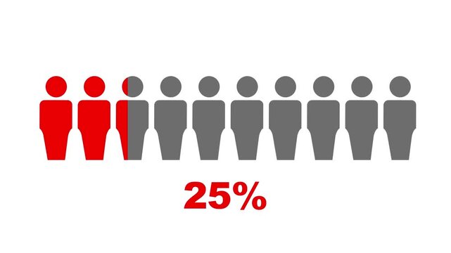 30% percent people infographic, forty three percentage chart statistics diagram.white background.4k video animation