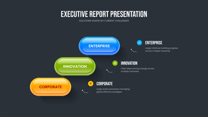 Obraz premium Market Innovation Slideshow Design Vector Illustration. Financial Visualization 3 Step Infographic Slide Template. Digital Insight Three Option Diagram Presentation Layout.