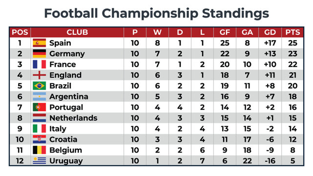 Football championship standings table vector template with club rankings, country flags and league points scoreboard