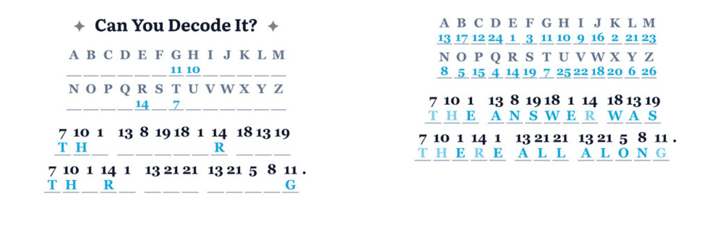 Number cipher worksheet with motivational hidden message and answer key