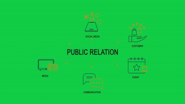 Public Relations animation,Animated outline icon representing public relations business in green screen background