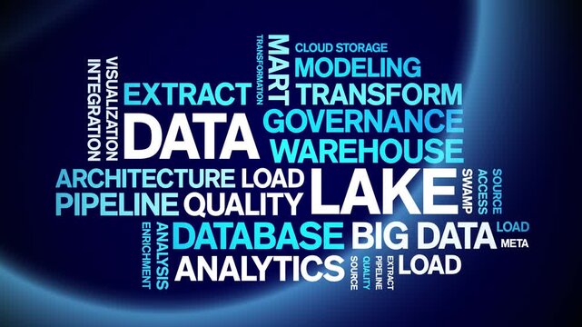 Data Lake animated word cloud-text design animation tag kinetic typography seamless loop.