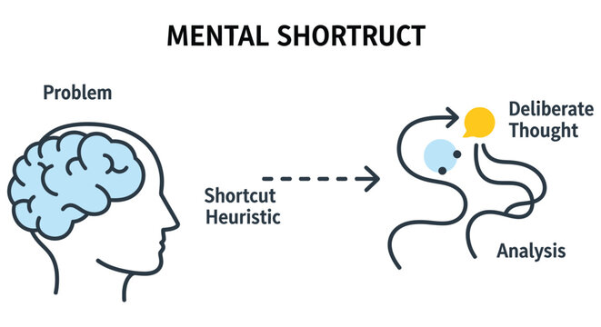 Mental shortcut illustration showing the brain s deliberate thought versus heuristics