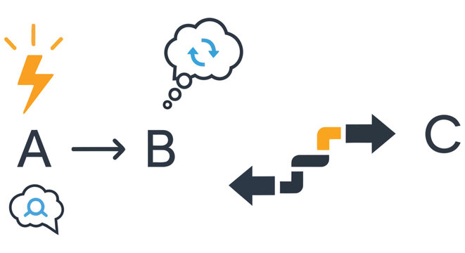 Visualizing a process flow with idea generation and iterative steps