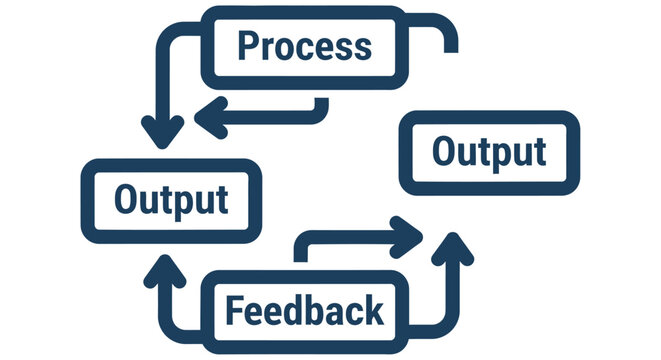 A simplified process flow diagram illustrating input output and feedback loops