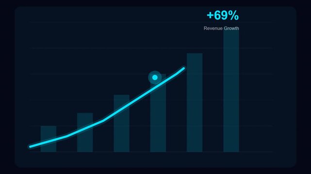 Digital Bar Chart Showing Exponential Revenue Growth, Upward Trend