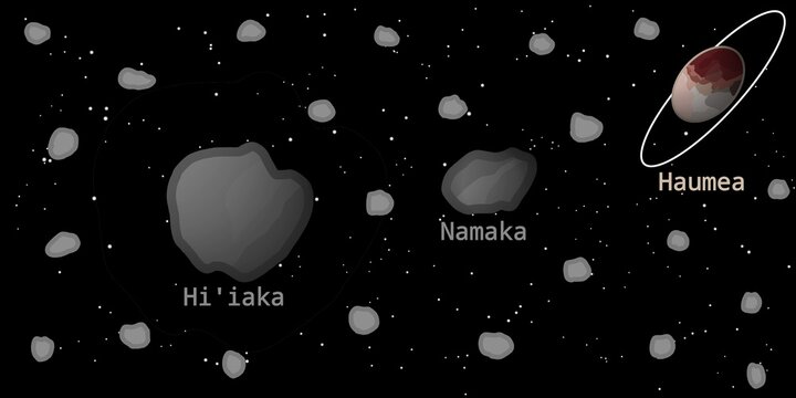 Haumea's Moons Illustration with Kuiper Belt Background (Namaka, Hi'iaka) &ndash; Natural Satellites of Solar System Dwarf Planet