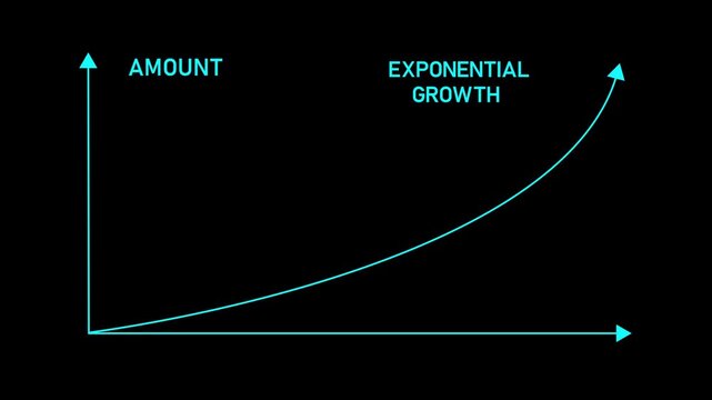 Represents exponential growth through a graph showcasing an upward trend, ideal for illustrating technological advancements and growth metrics.