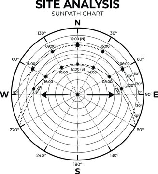 Sunpath chart for site analysis, architectural solar study diagram, polar coordinate graph showing sun position and orientation for building design