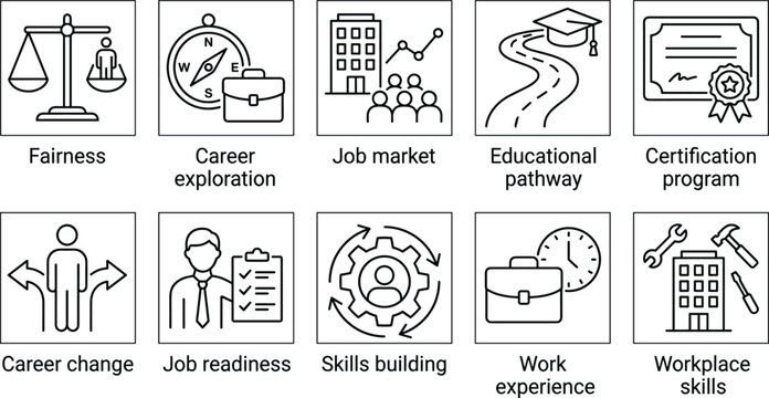 Business career readiness icons including fairness job market educational pathway and workplace skills set.