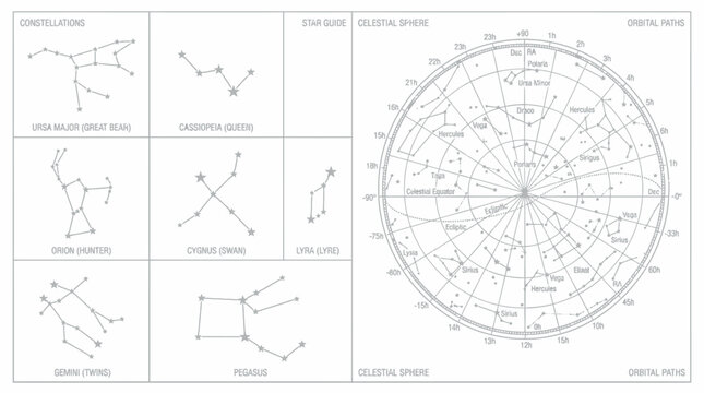 Astronomy, Star Charts, Constellation Maps, Celestial Bodies isolated on White Background vector eps silhouette