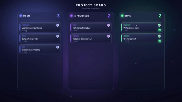 Animated dark mode kanban project board with task cards moving across workflow columns