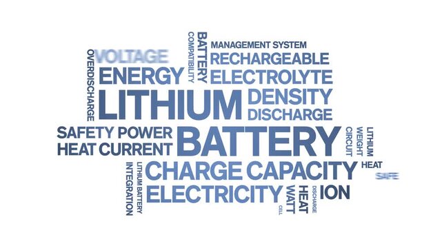 Lithium Battery animated word cloud-text design animation tag kinetic typography seamless loop.