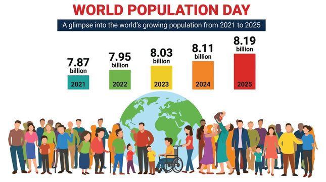 Population growth illustration with world map and diverse people vector graphic