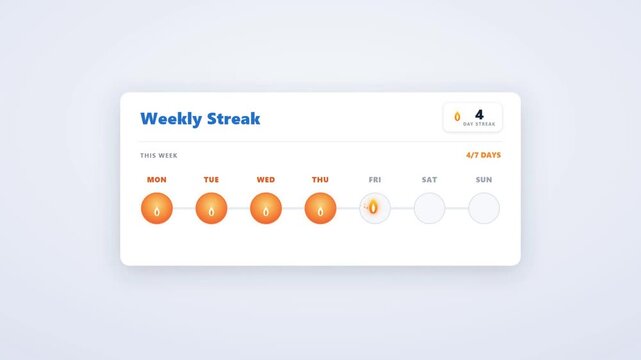Animated weekly streak habit tracker filling daily markers to a perfect week achievement
