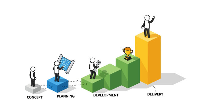 Four stages of project development with characters climbing steps.