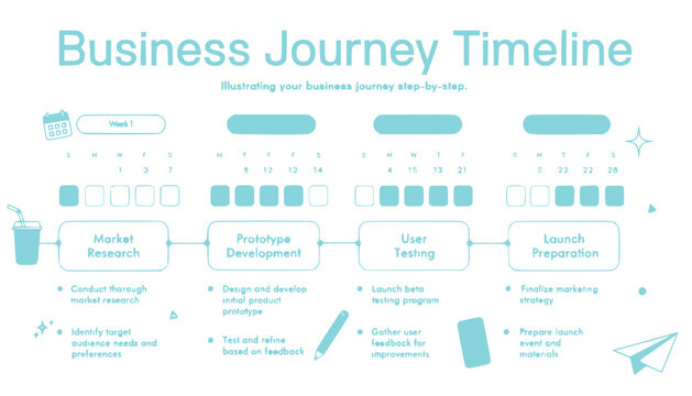 Business Journey Timeline: Market Research, Prototype, User Testing, Launch Prep